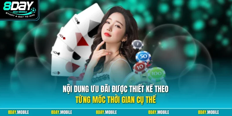 Nội dung ưu đãi được thiết kế theo từng mốc thời gian cụ thể